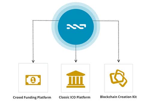 NXT Platform overview